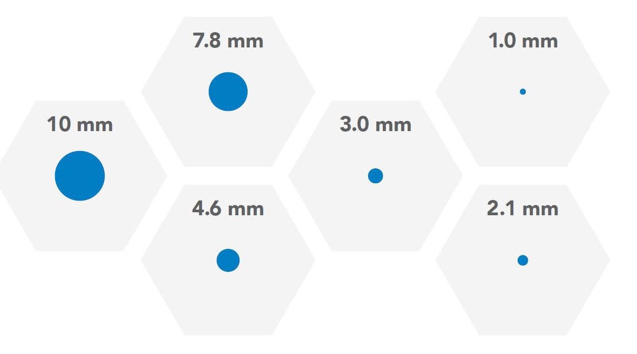 Column Hardware Dimensions