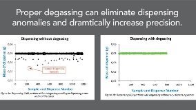 Diagnostic Testing Kits Require High-Precision Dispensing Chart