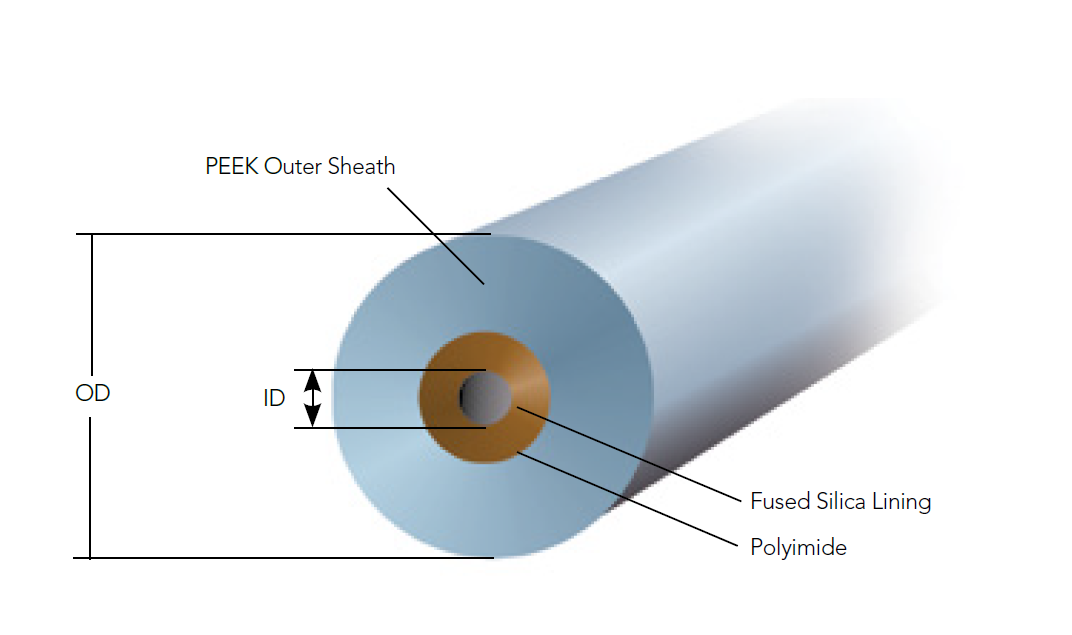 Peeksil Tubing OD