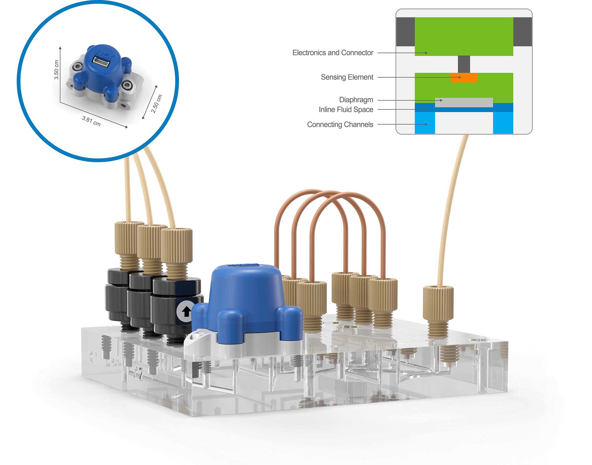 Sensor used in a fluidic system with components from IDEX Health & Science