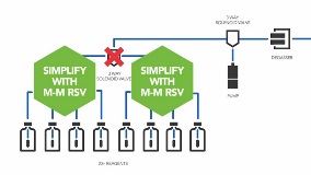 Simplify Your Flow Path