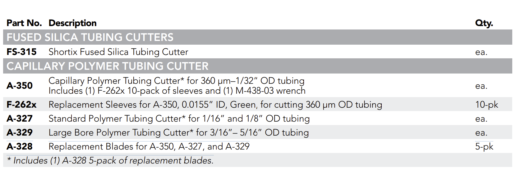 Tubing Cutter Parts: IDEX Health & Science