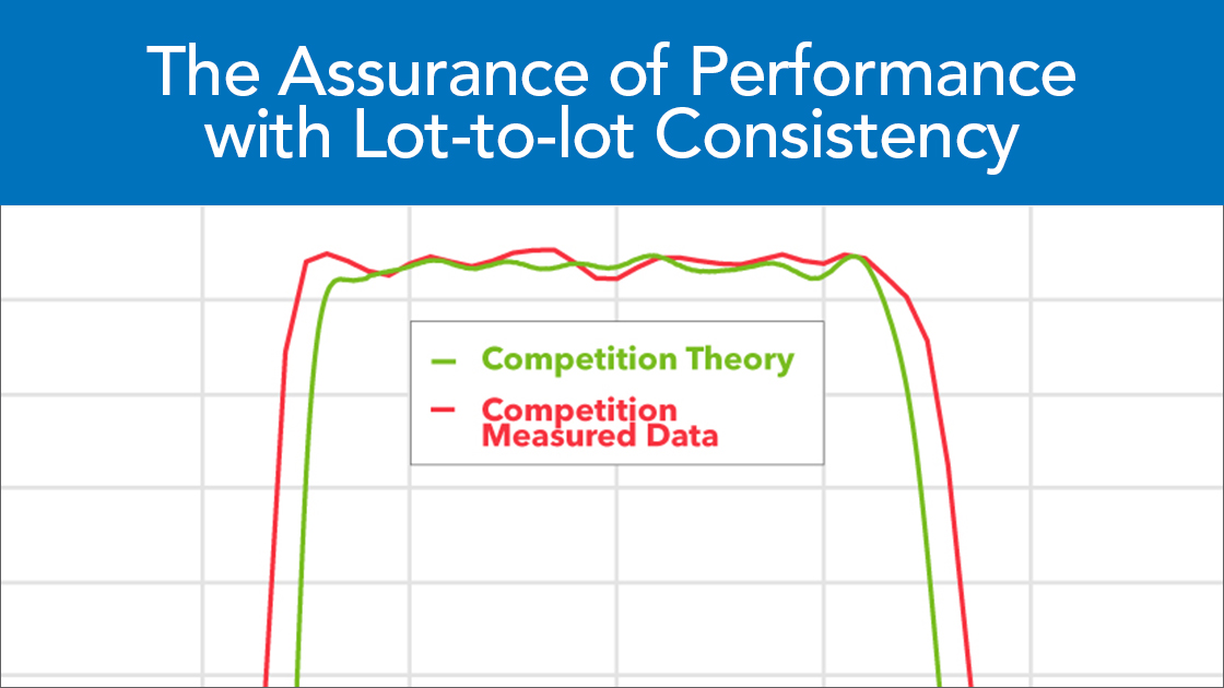 Lot-to-lot Consistency