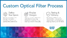 Custom Optical Filter Process