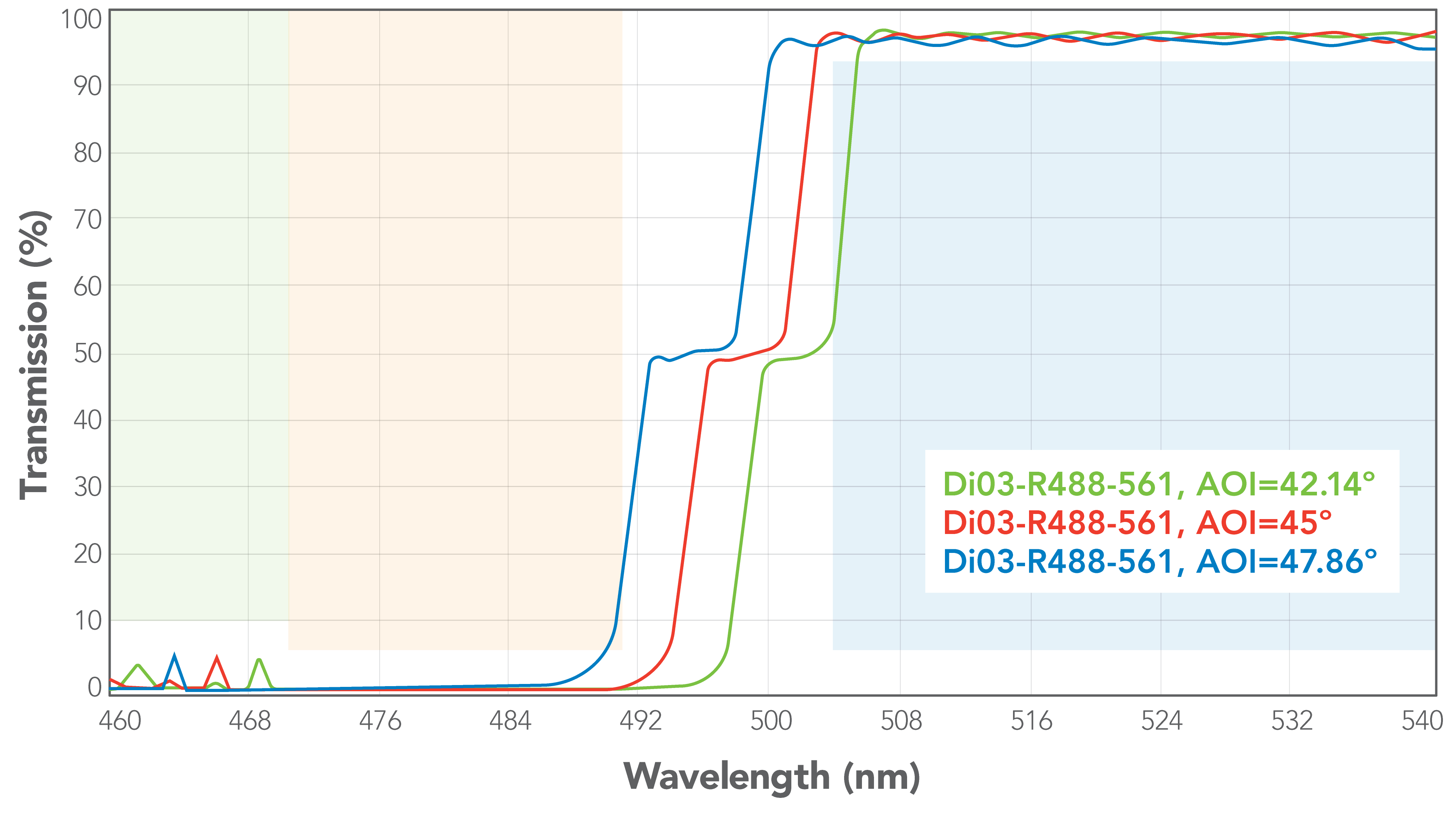 Figure 2B