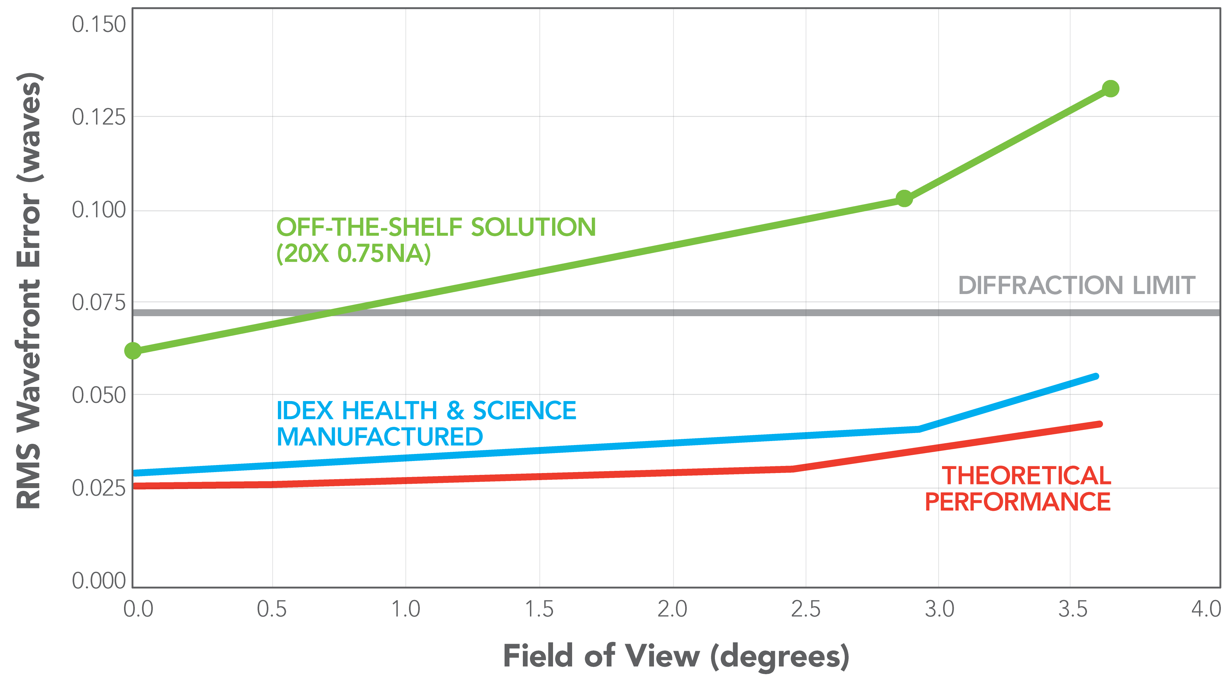 Figure 4A