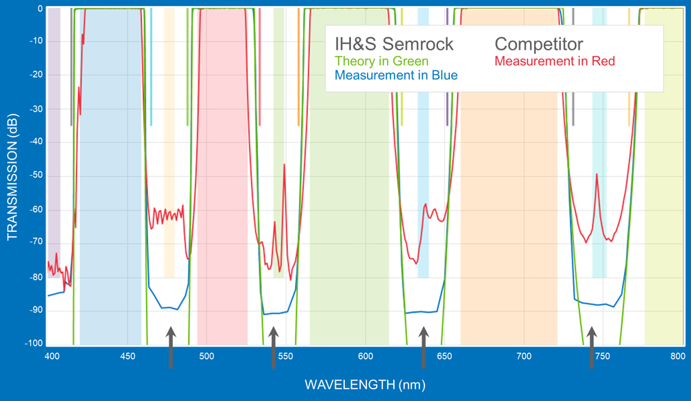 IDEX Health & Science Theory vs Measured Data
