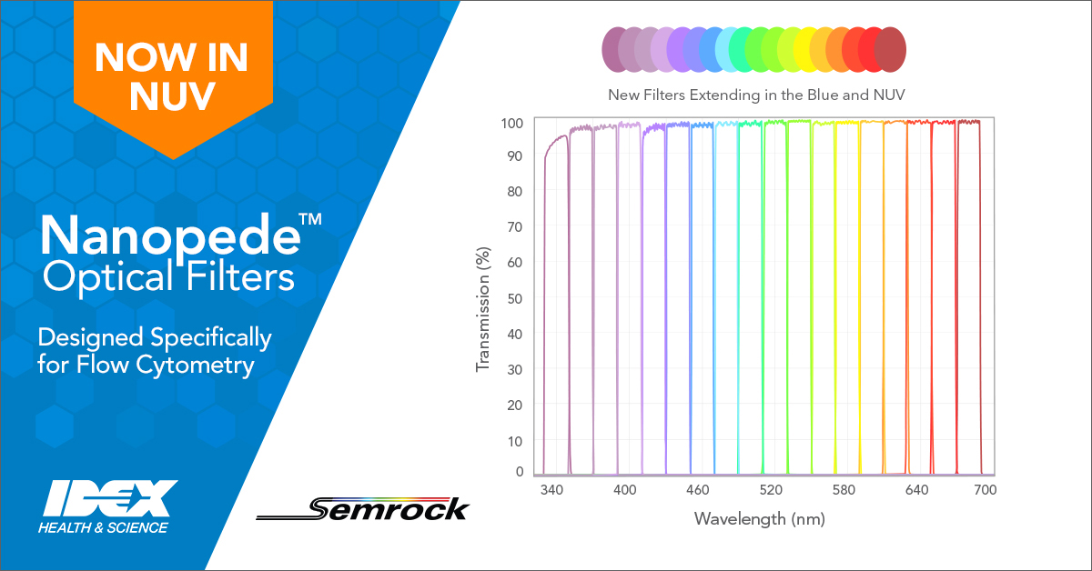 Nanopede Optical Filters designed specifically for Flow Cytometry now in NUV