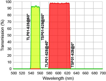 VersaChrome Edge tunable filters transmission graph