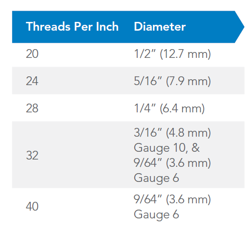 Meauring Metric Threads_2026 Blog Measuring metric threads