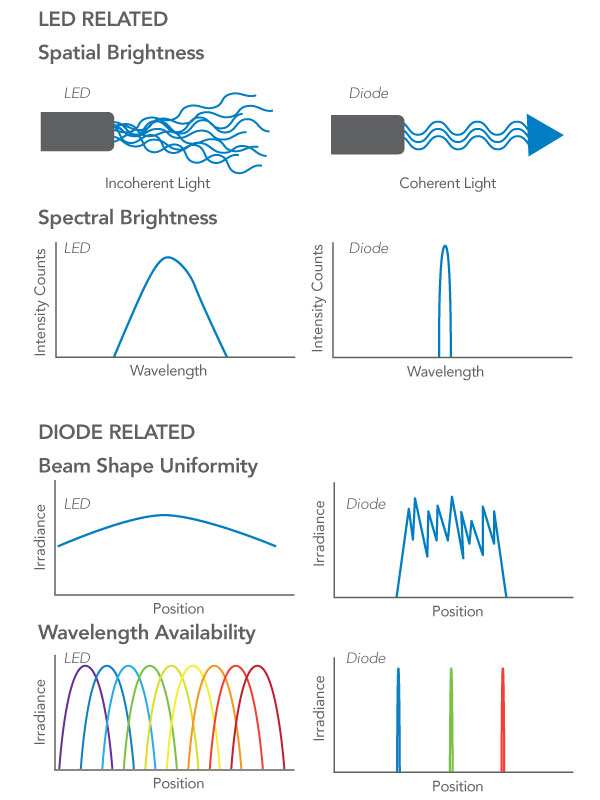 LED_VS_Diode LED vs Diode