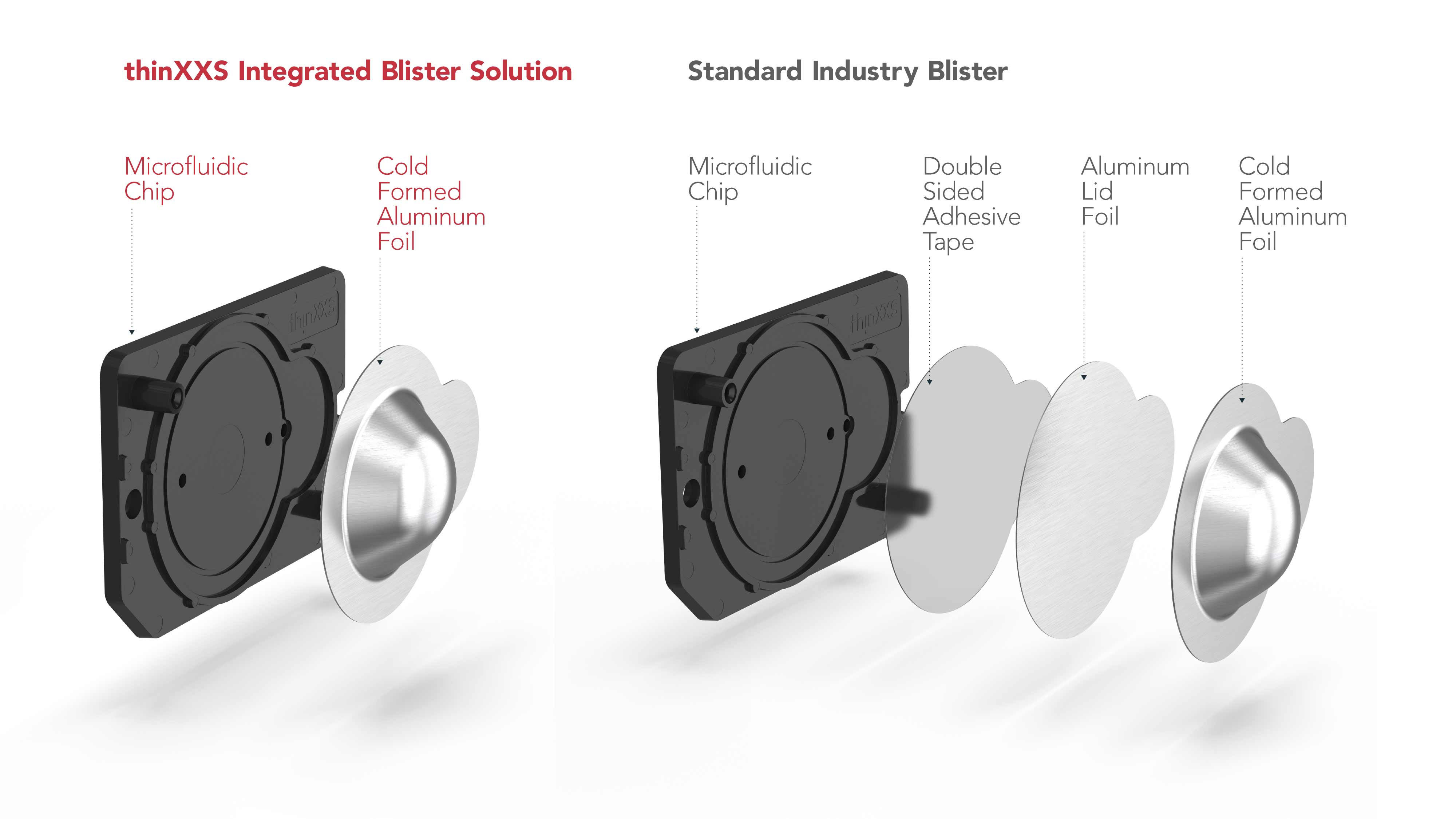 New Blister Pack Technology from thinXXS
