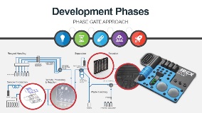 The microfluidic product development process at thinXXS