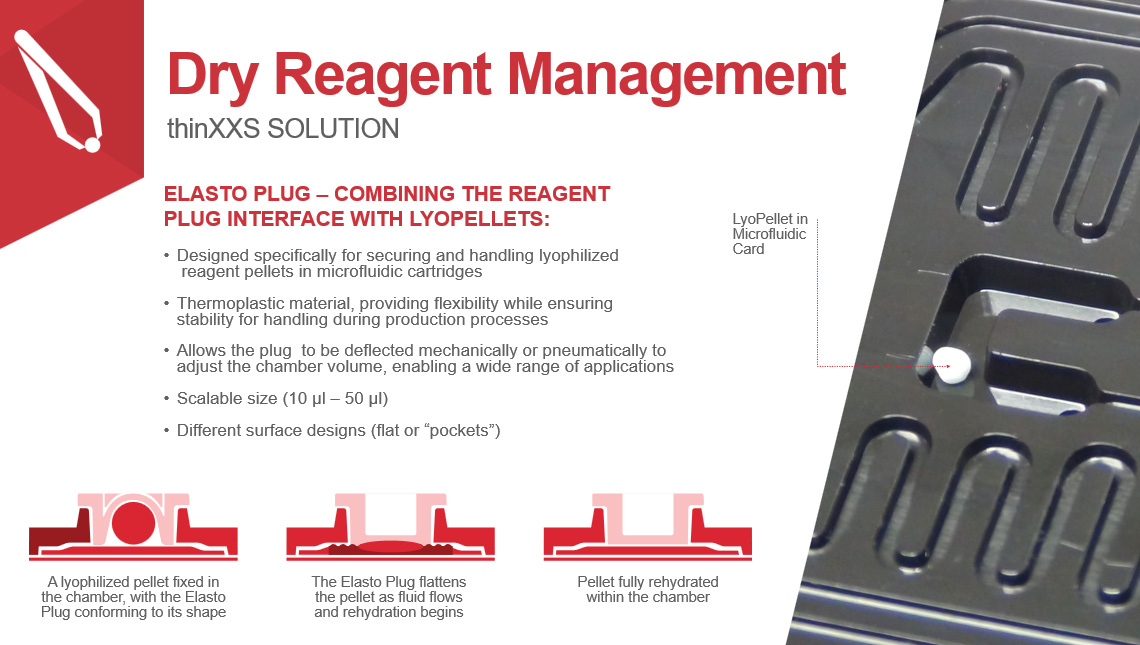 Lyopellets_thinXXS webinar_July 2026 Dry reagent management solution at thinXXS