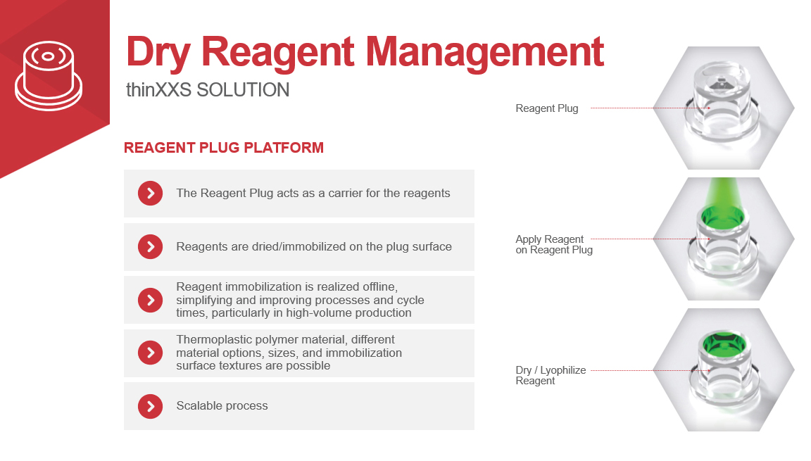 thinXXS Dry Reagent Storage 