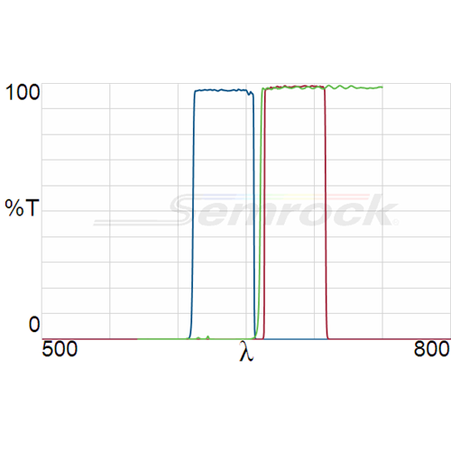 C54【♯038】MicroAce Ni Sampler Cone, HP/Agilent, 4500/7500, (25mm insert) | CPI
