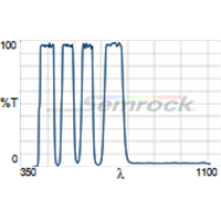 Di01-R405/488/561/635/800-t3-25x36