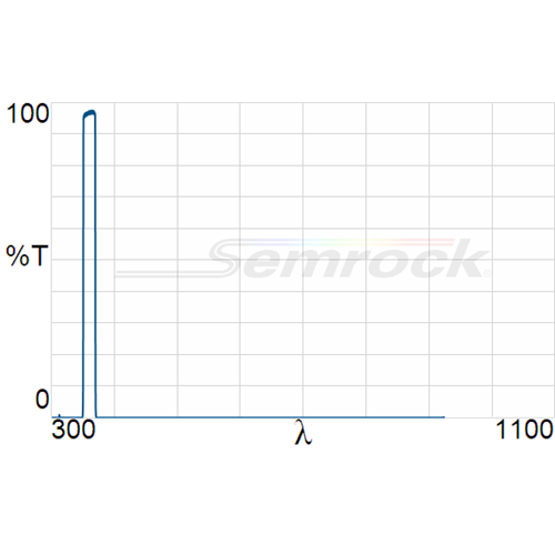 Semrock 360/16 nm Nanopede™ single-band bandpass optical filter