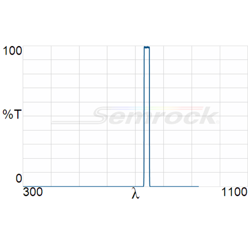 Semrock 740/13 nm Nanopede™ single-band bandpass optical filter Semrock 740/13 nm Nanopede™ single-band bandpass optical filter