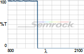 FF01-1326/SP-25
