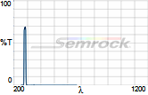 FF01-280/10-25 FF01-280/10-25