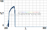 FF01-300/80-25 FF01-300/80-25