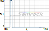 FF01-432/36-25 FF01-432/36-25
