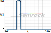 FF01-625/90-25 FF01-625/90-25