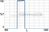 FF01-632/148-25 FF01-632/148-25