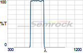 Amazon | 顕微鏡キット 850nmバンドパスレンズラウンド不可視