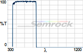 FF01-650/SP-25