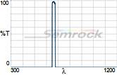 FF01-661/20-25 FF01-661/20-25