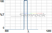 FF01-697/58-25 FF01-697/58-25