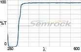 FF310-Di01-25x36 FF310-Di01-25x36