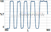 FF409/493/573/652/759-Di01-25x36 FF409/493/573/652/759-Di01-25x36