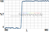 YGKよつあみ エックスブレイド オードラゴンX8 0.8号 200m