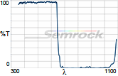 flsts様 Semrock FF403497574-Di01-25x36 Dichroic Beamsplitter Epi