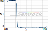 FF825-SDi01-25x36x2.0