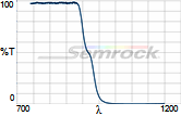 FF930-SDi01-25x36x2.0