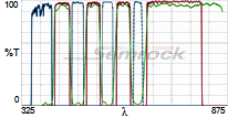 LED-DA/FI/TR/Cy5-4X-B-000