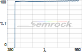 LP02-405RU-25 LP02-405RU-25