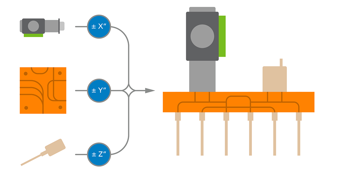 tolerances for each component in a subsystem