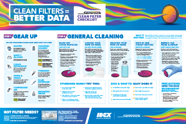 clean filter checklist poster thumbnail