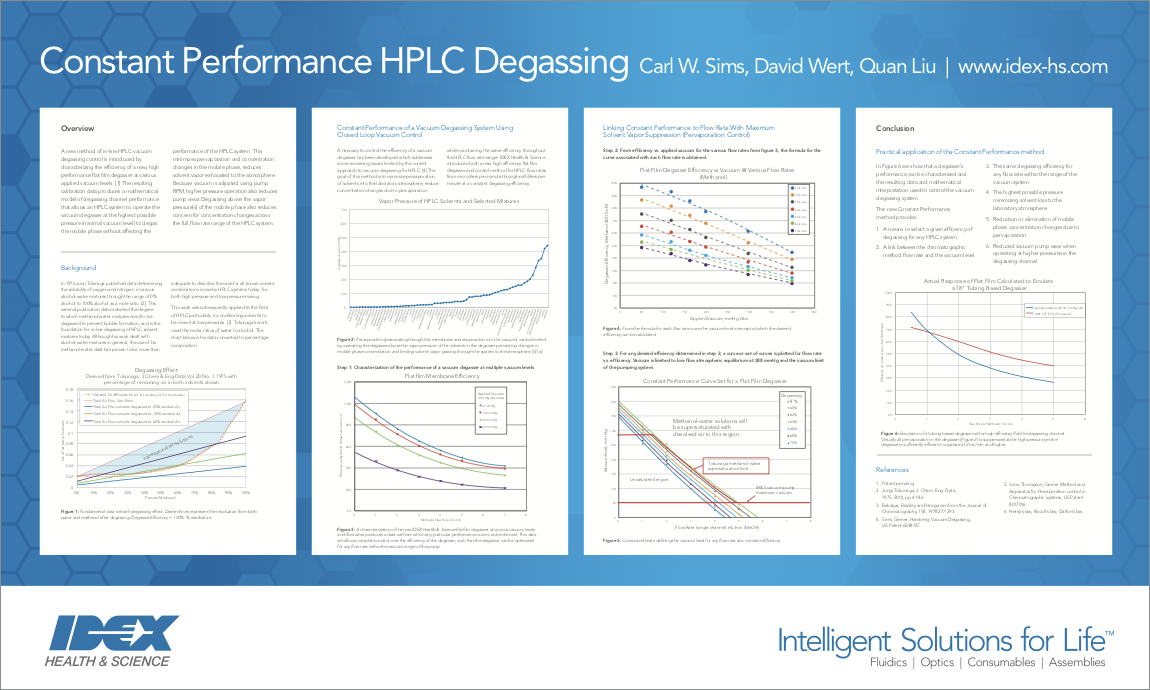 constant performance hplc degassing poster thumbnail