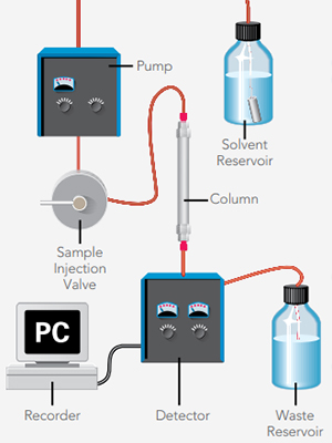 hplc guide thumbnail