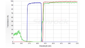 Laser-based Imaging