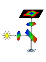 Multiband Diagrams