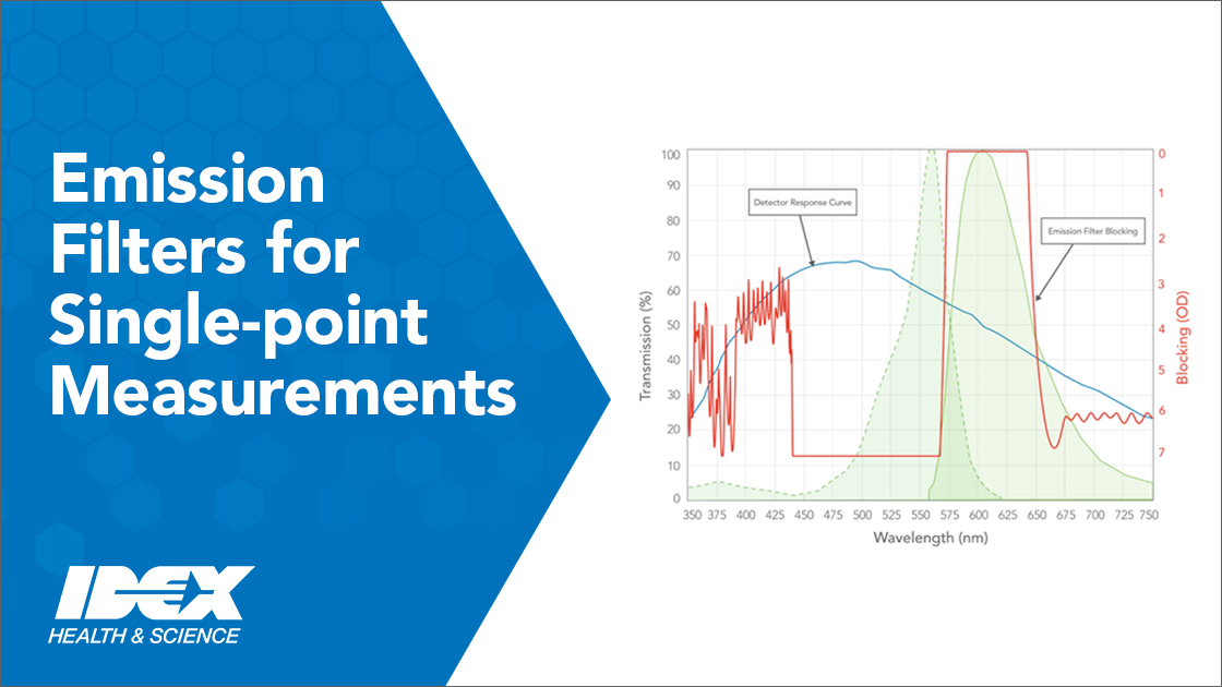 Emission Filters for Single-point Measurements