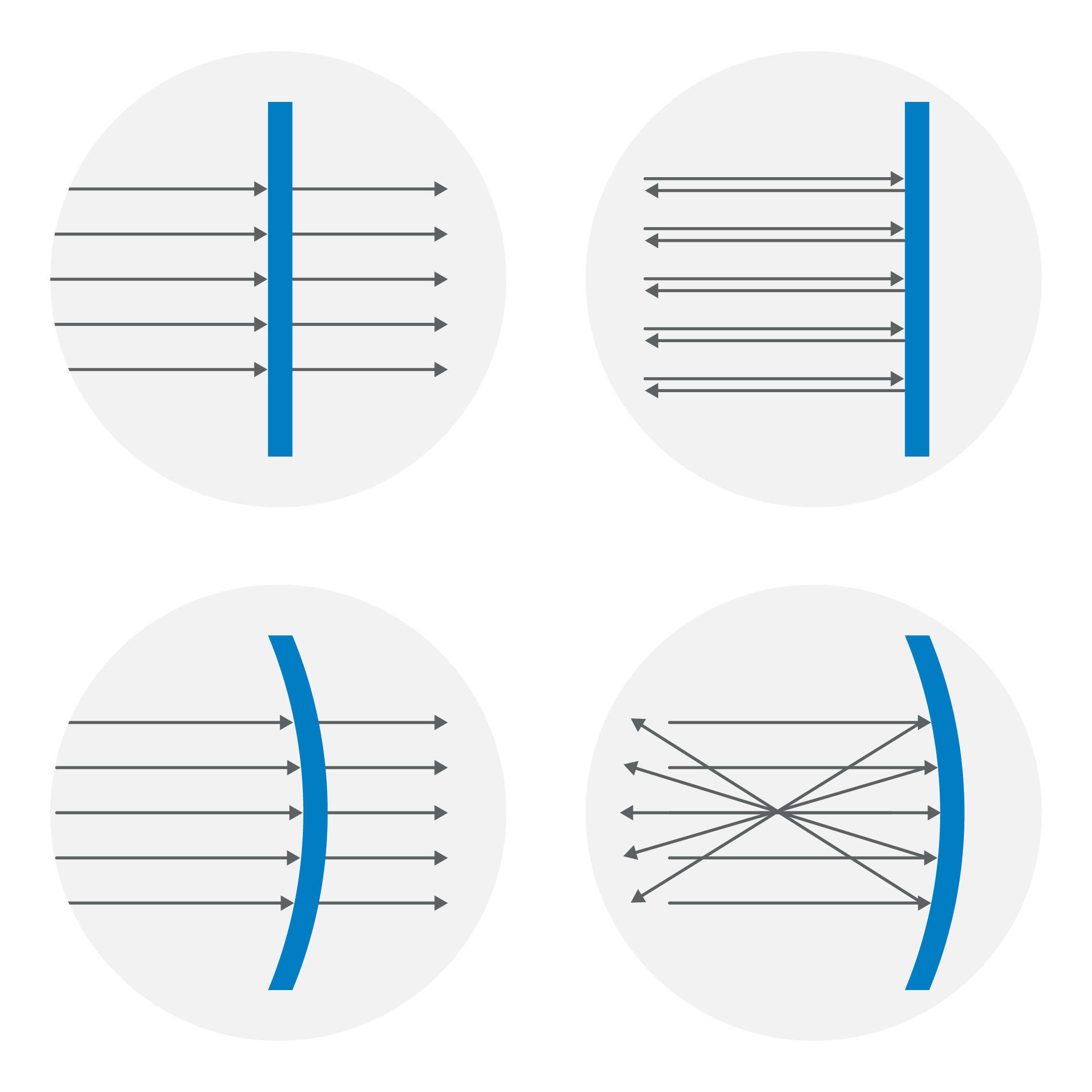 Figure 5: Spherical aberration.