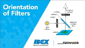 Filter Orientation Header